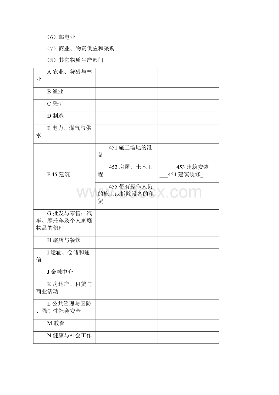 中国建筑业的改革发展现状文档格式.docx_第2页