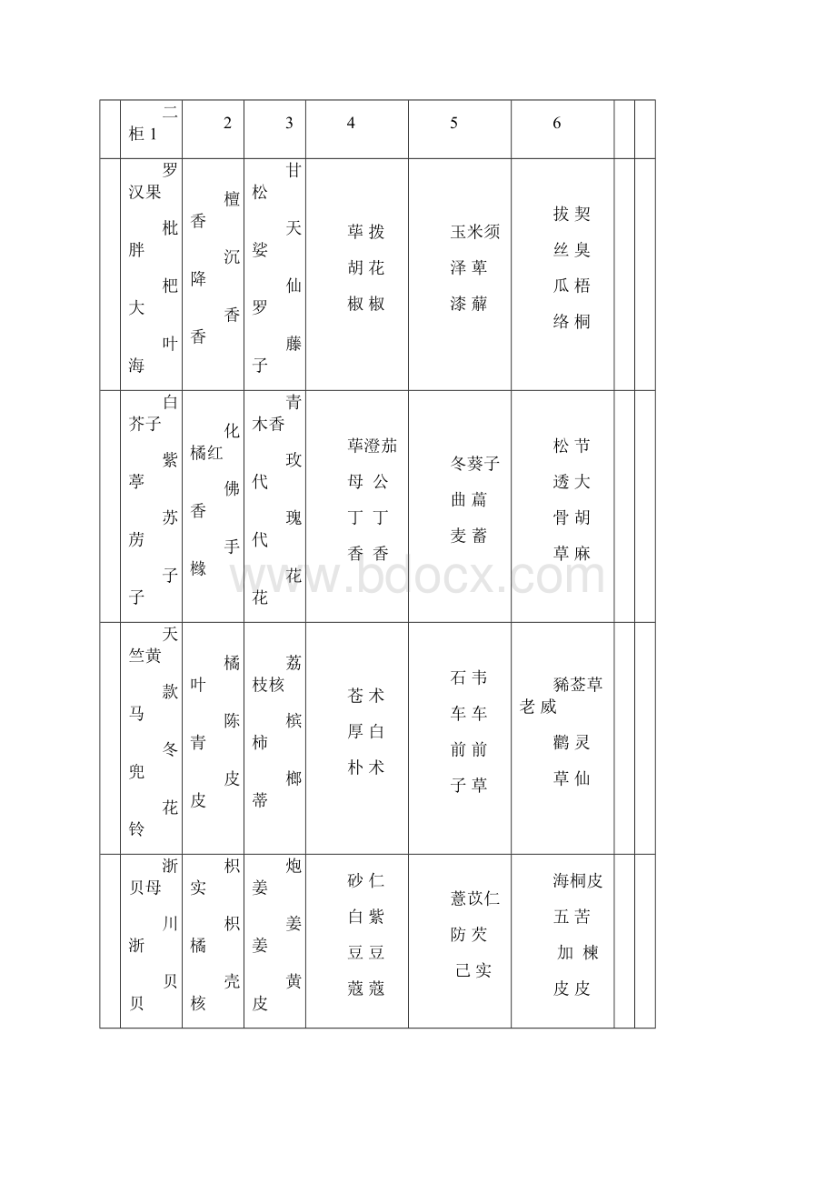 实用中药斗谱.docx_第3页