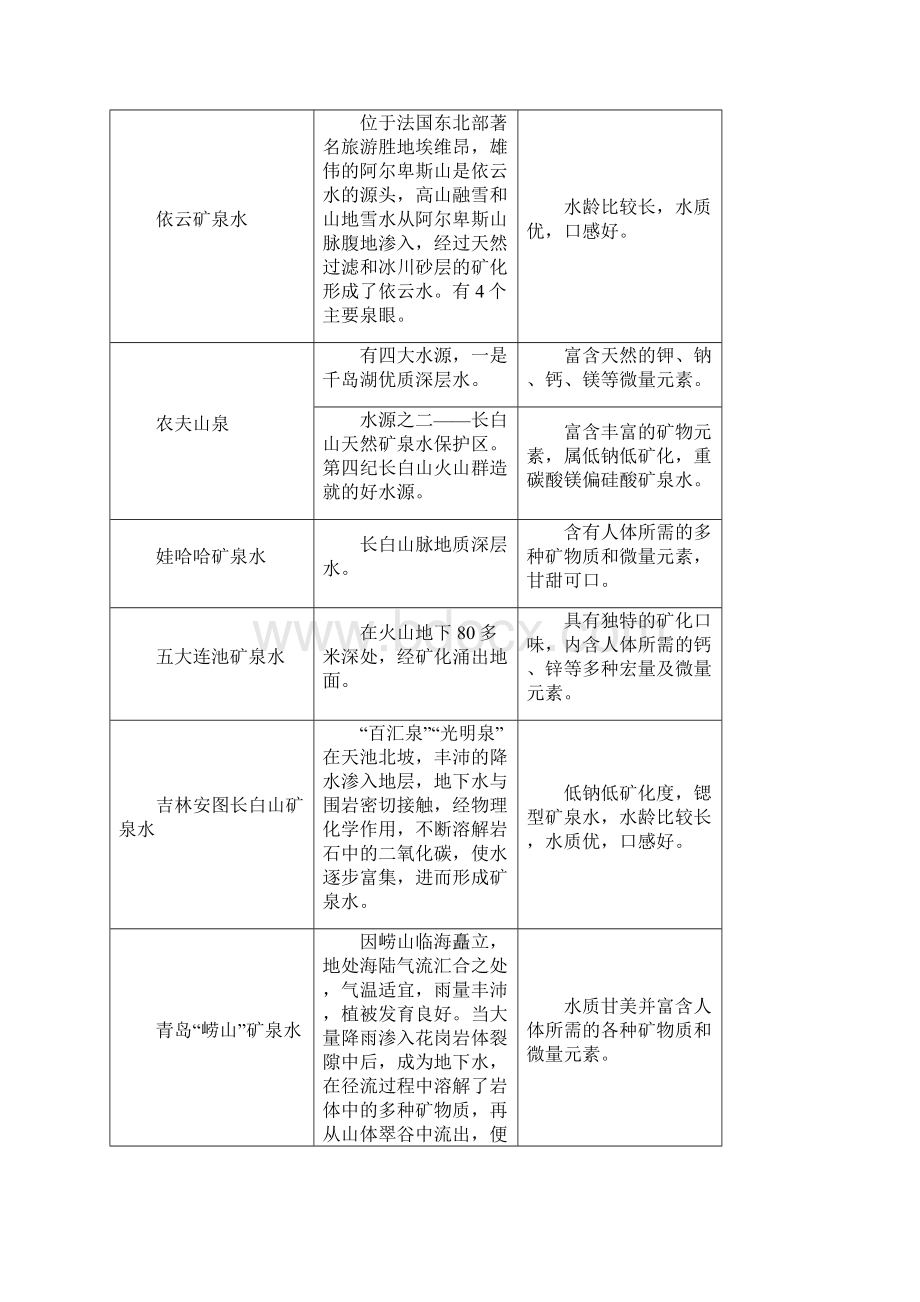 五峰白溢寨饮用天然矿泉水情形综述.docx_第3页