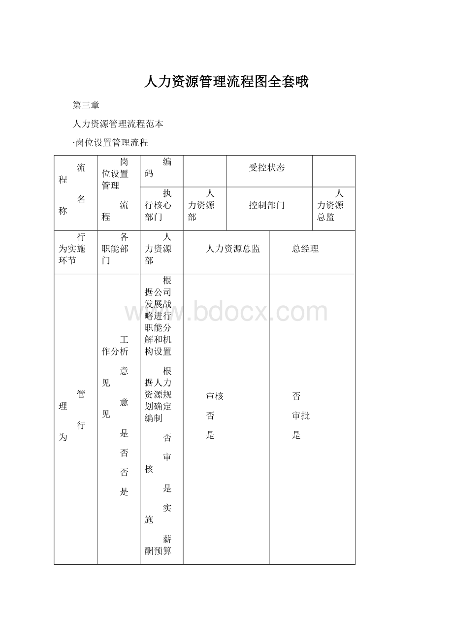 人力资源管理流程图全套哦Word格式文档下载.docx