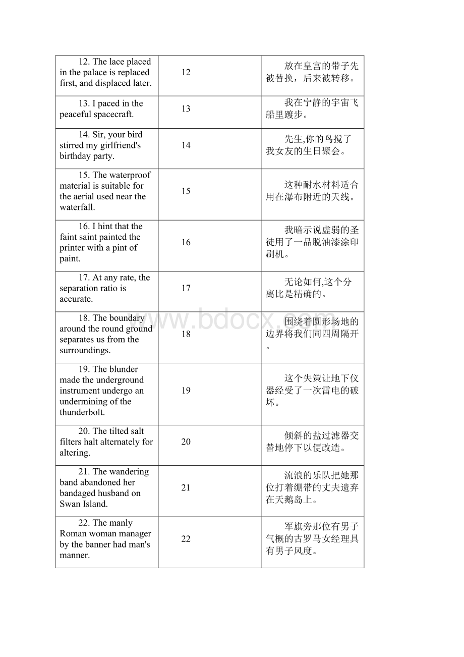 背句子记7000考研词汇Word格式文档下载.docx_第2页