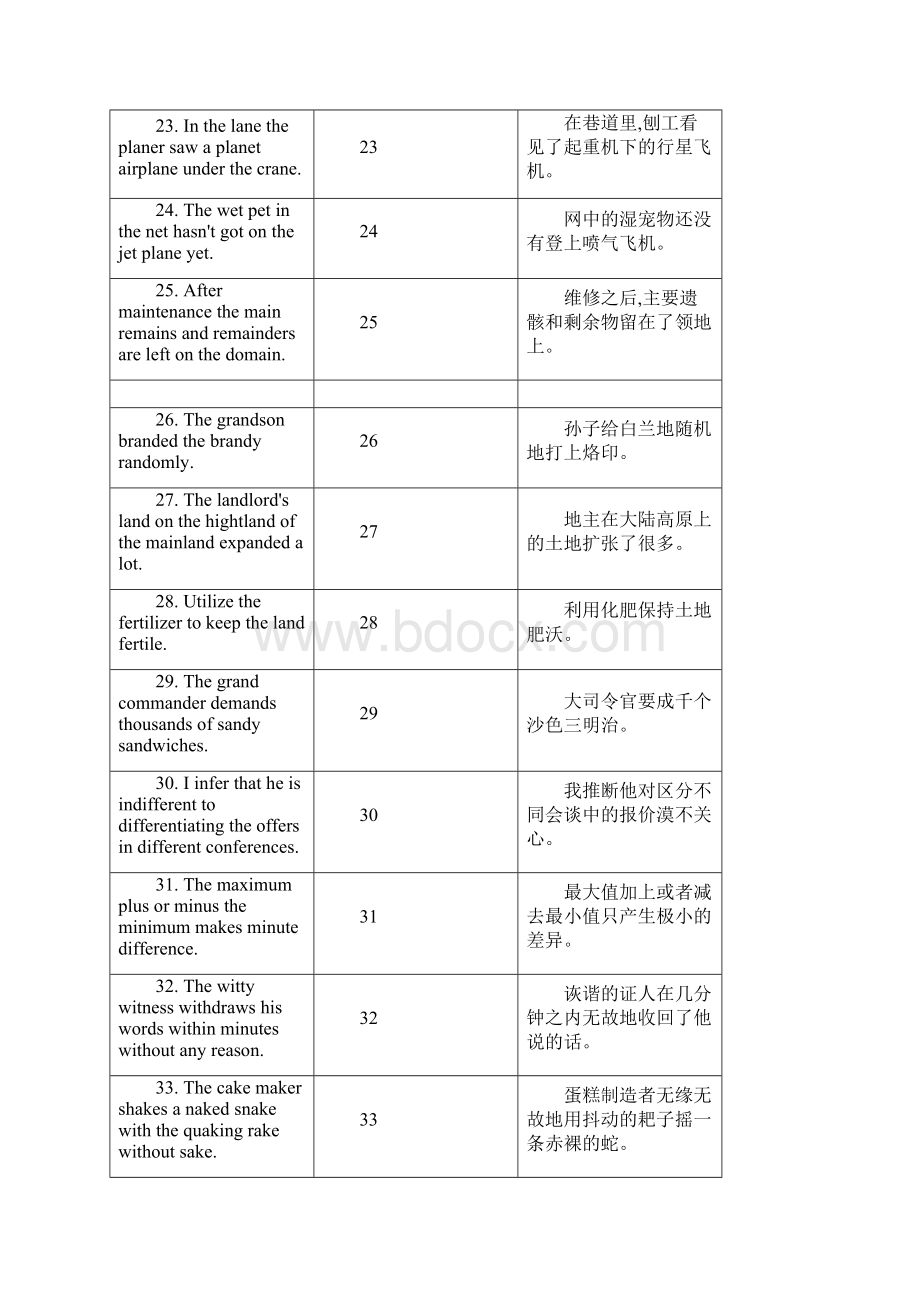 背句子记7000考研词汇Word格式文档下载.docx_第3页