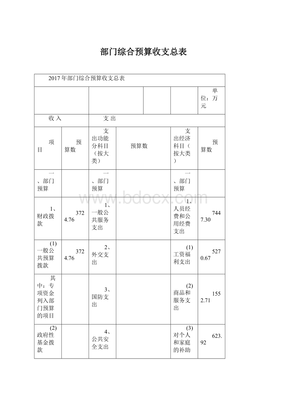 部门综合预算收支总表.docx_第1页