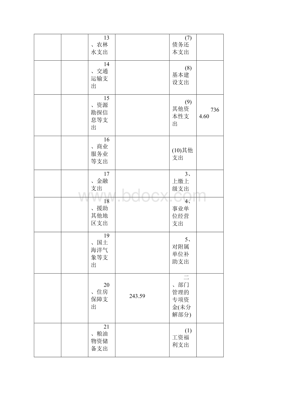 部门综合预算收支总表.docx_第3页