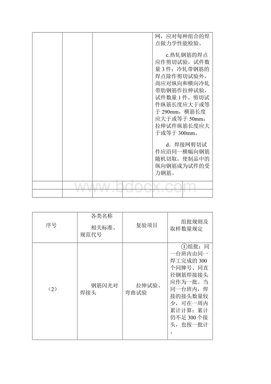 材料进场复验试验项目与取样规定.docx_第3页