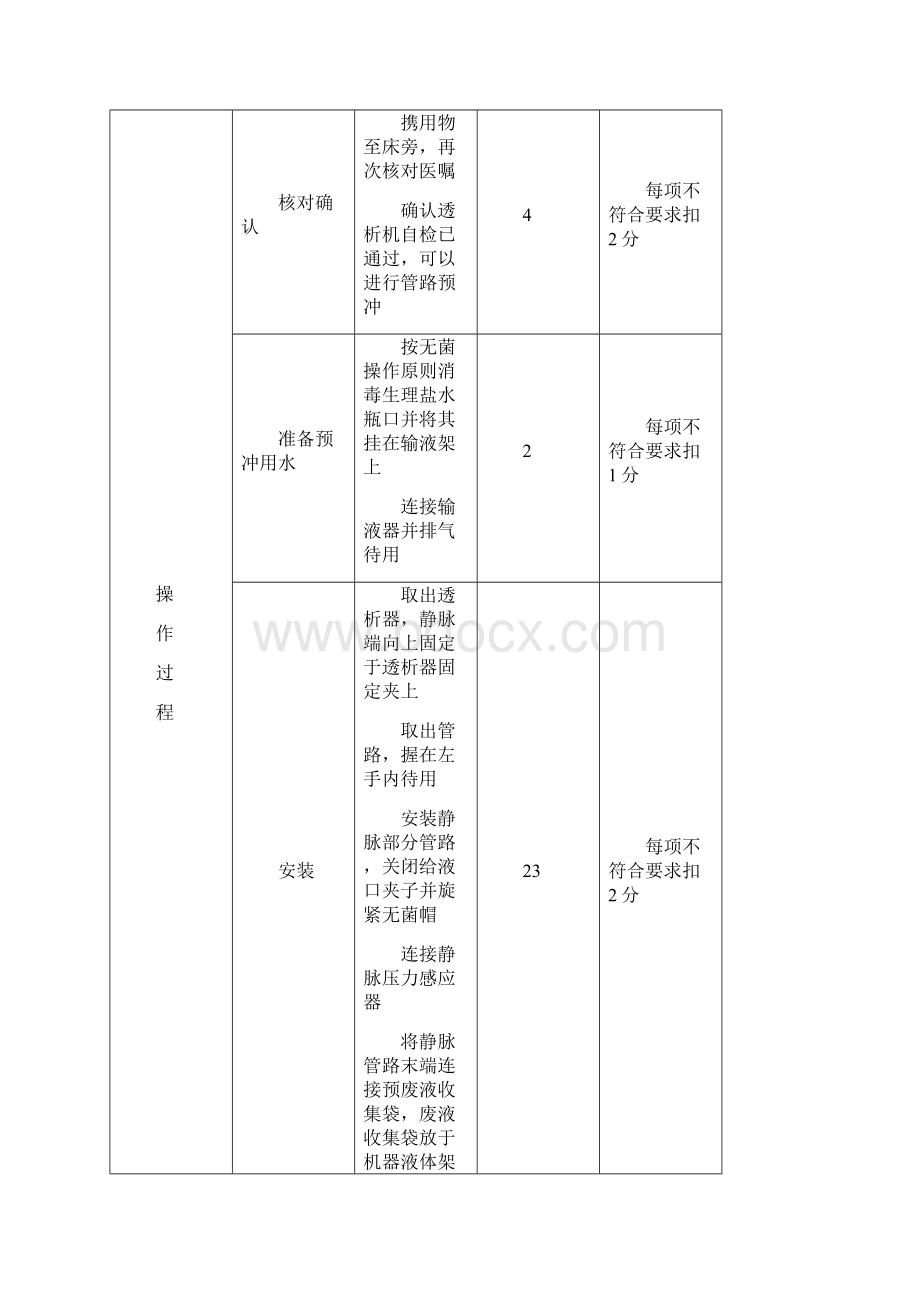 血液透析专科操作流程和评分标准Word格式文档下载.docx_第2页