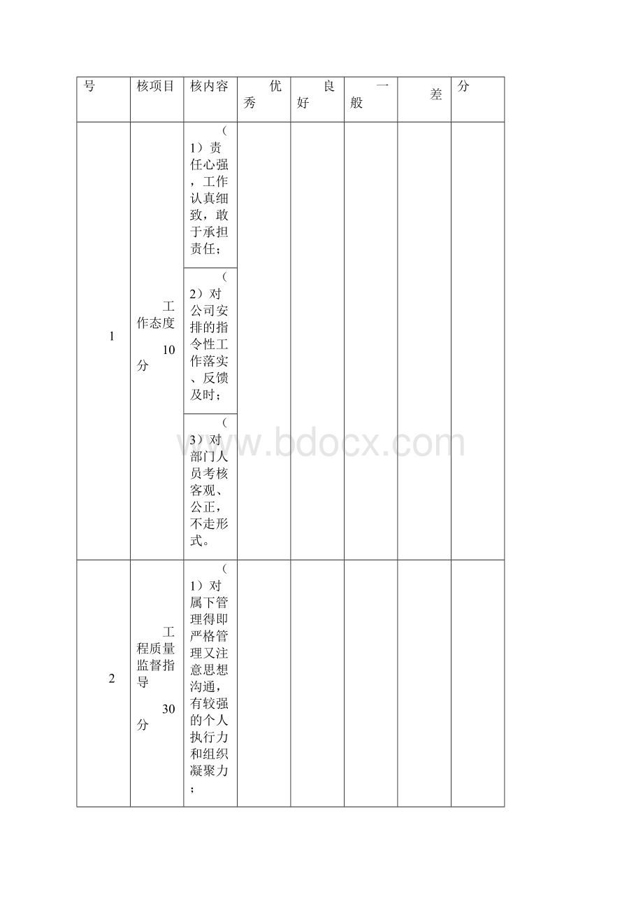 全员考核方案.docx_第3页