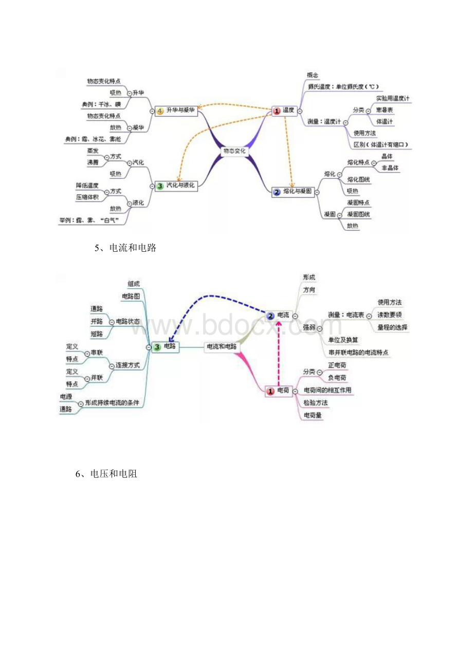 整理最全初中物理思维导图.docx_第3页