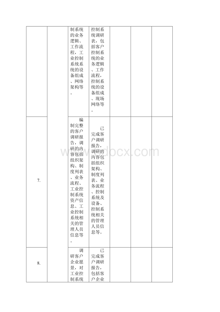 工业控制系统安全服务资质认证自评价表注明行业文档格式.docx_第3页