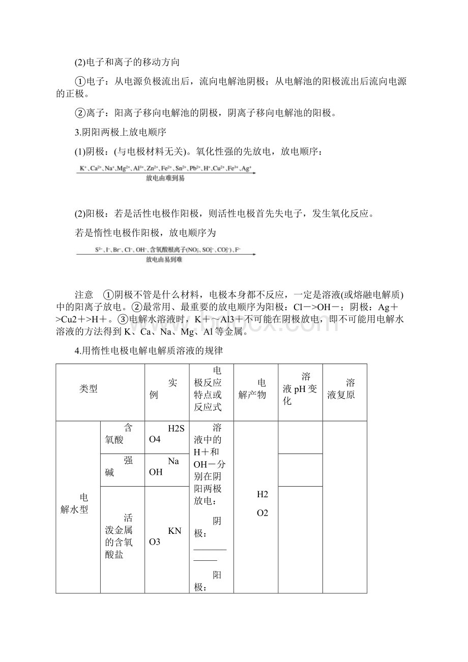 学年第二学期高二化学《电解池 金属的电化学腐蚀与防护》复习学案含答案.docx_第2页