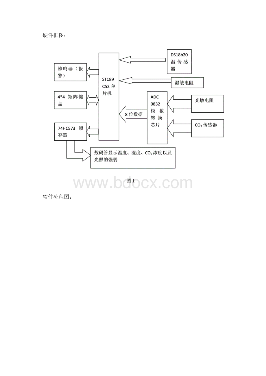 室内环境监控系统设计.docx_第2页