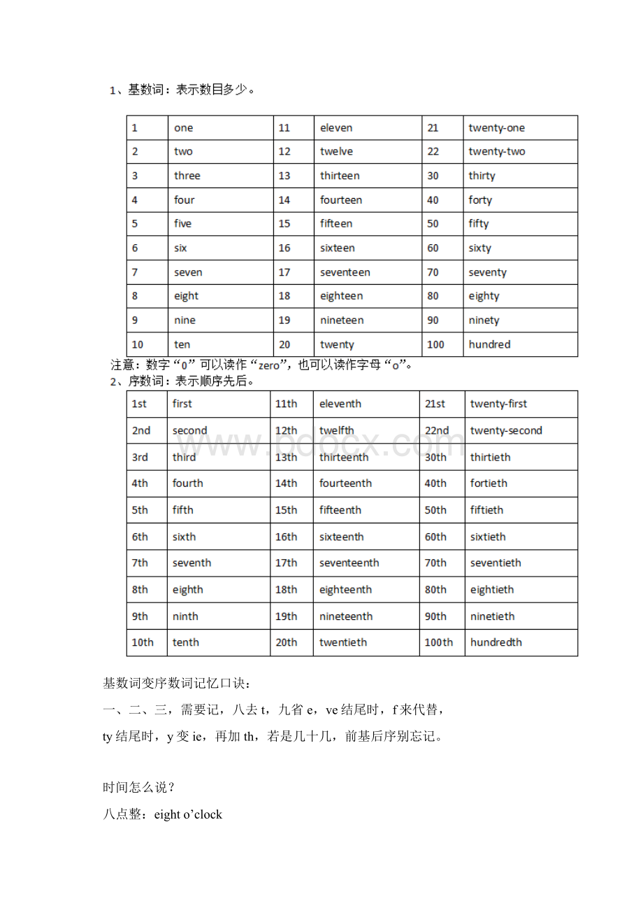 小学英语语法知识总汇讲解.docx_第2页