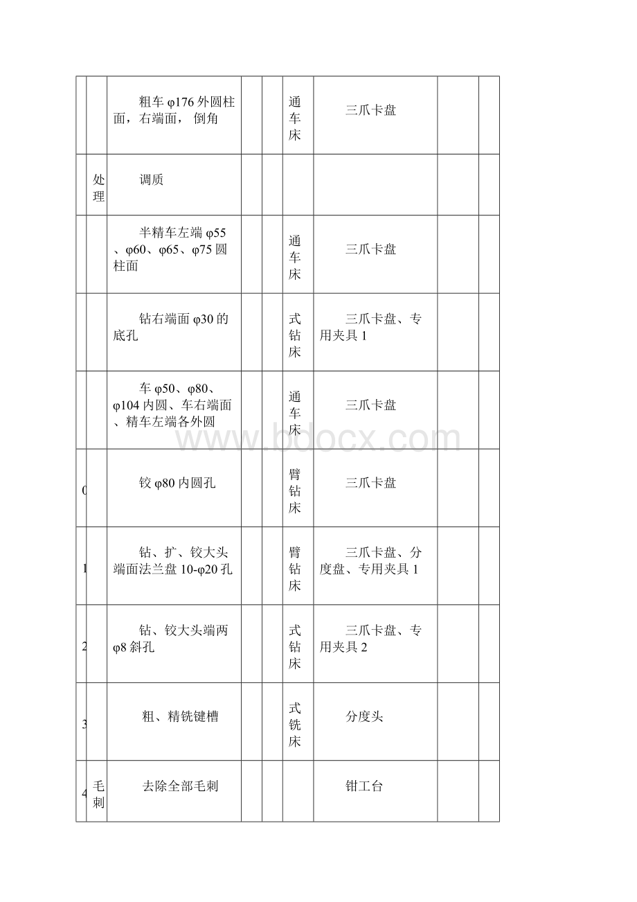 机械加工工艺设计卡片实例.docx_第2页