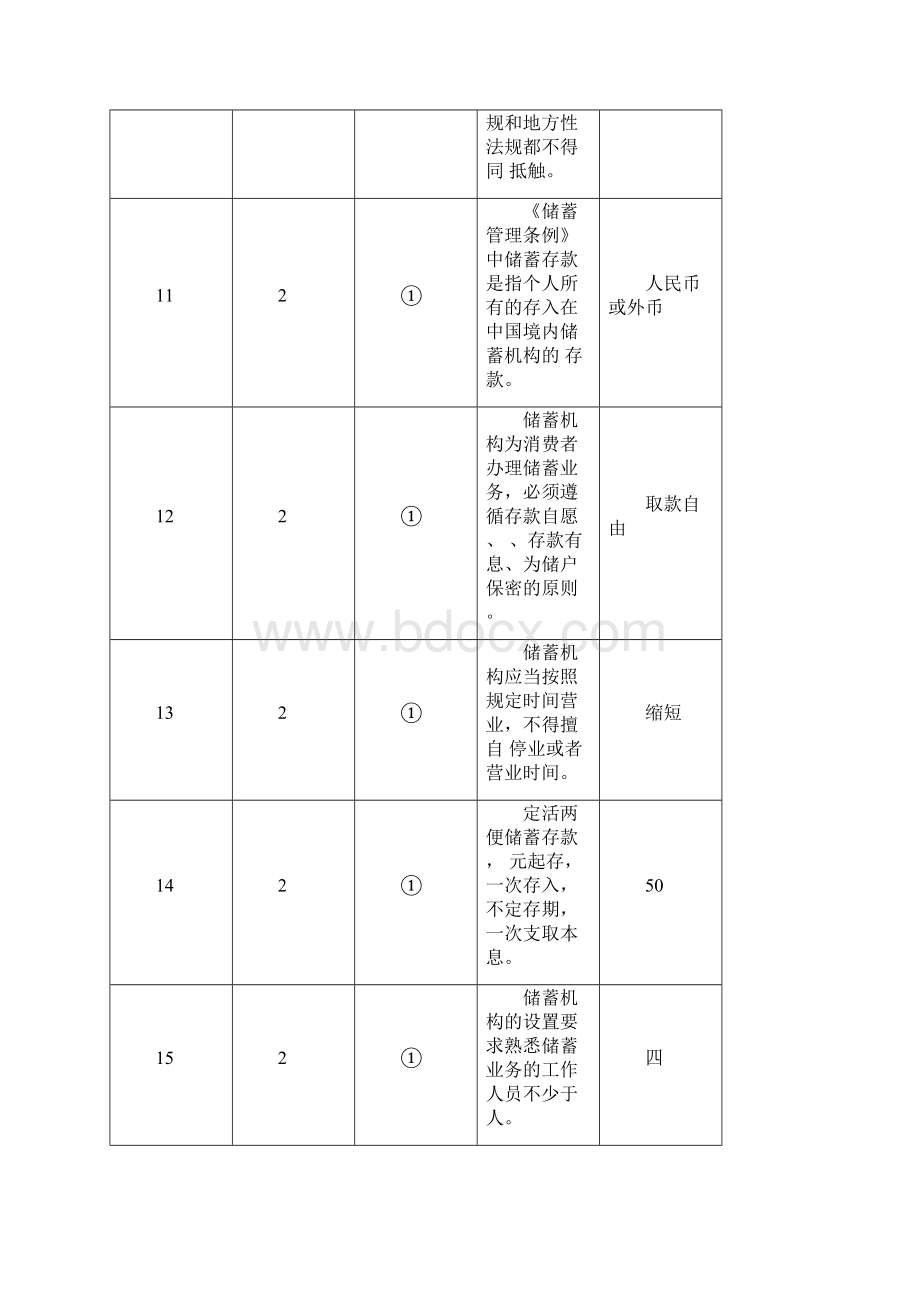 宪法储蓄管理条例Word文档格式.docx_第3页