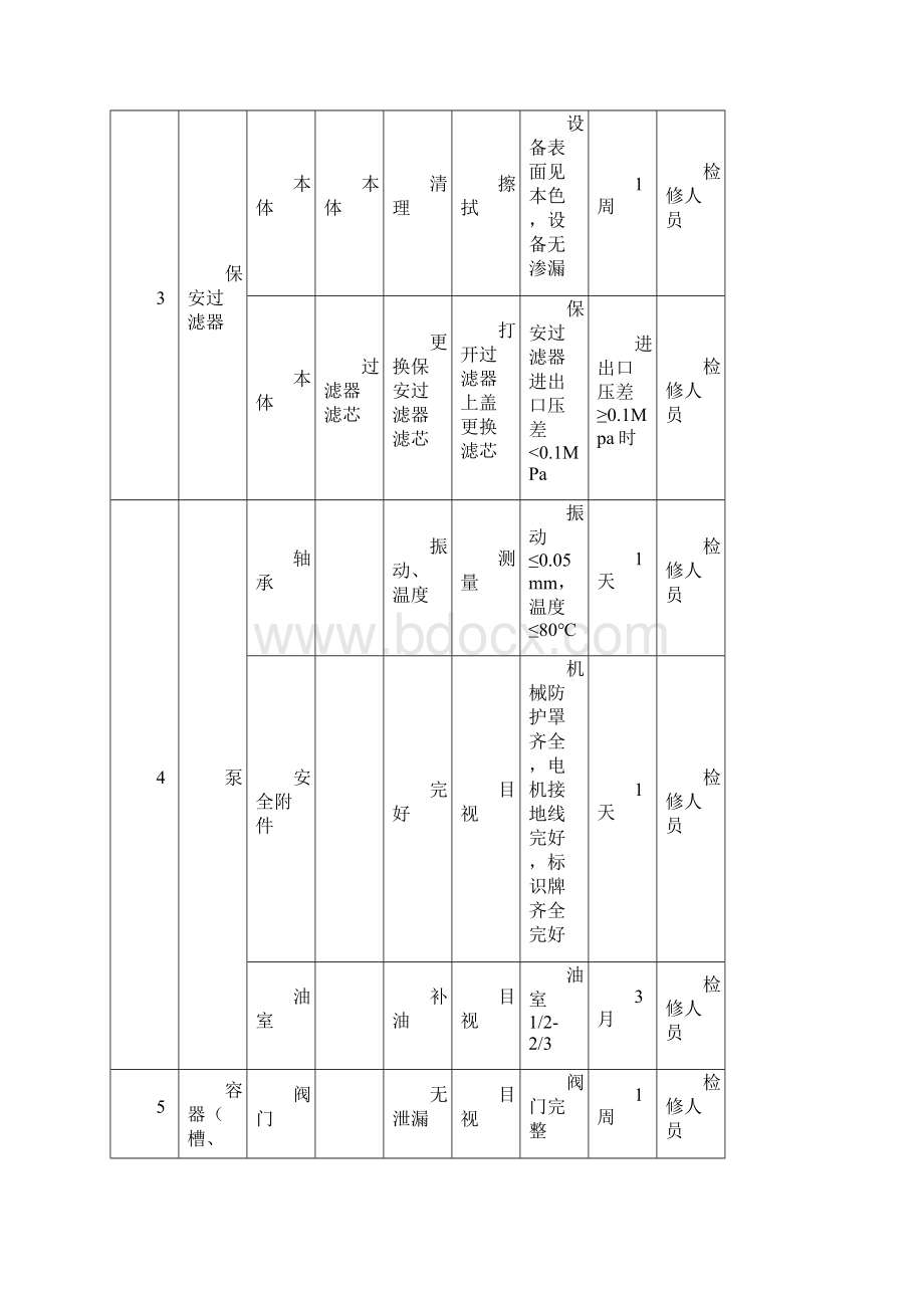 化学专业定期维护保养工作标准Word格式.docx_第2页