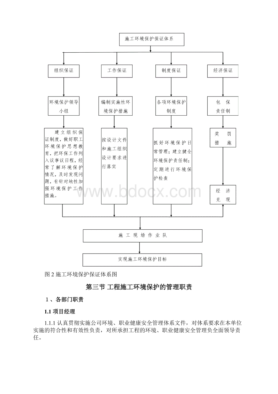 施工组织设计环境保护管理体系与措施文档格式.docx_第3页