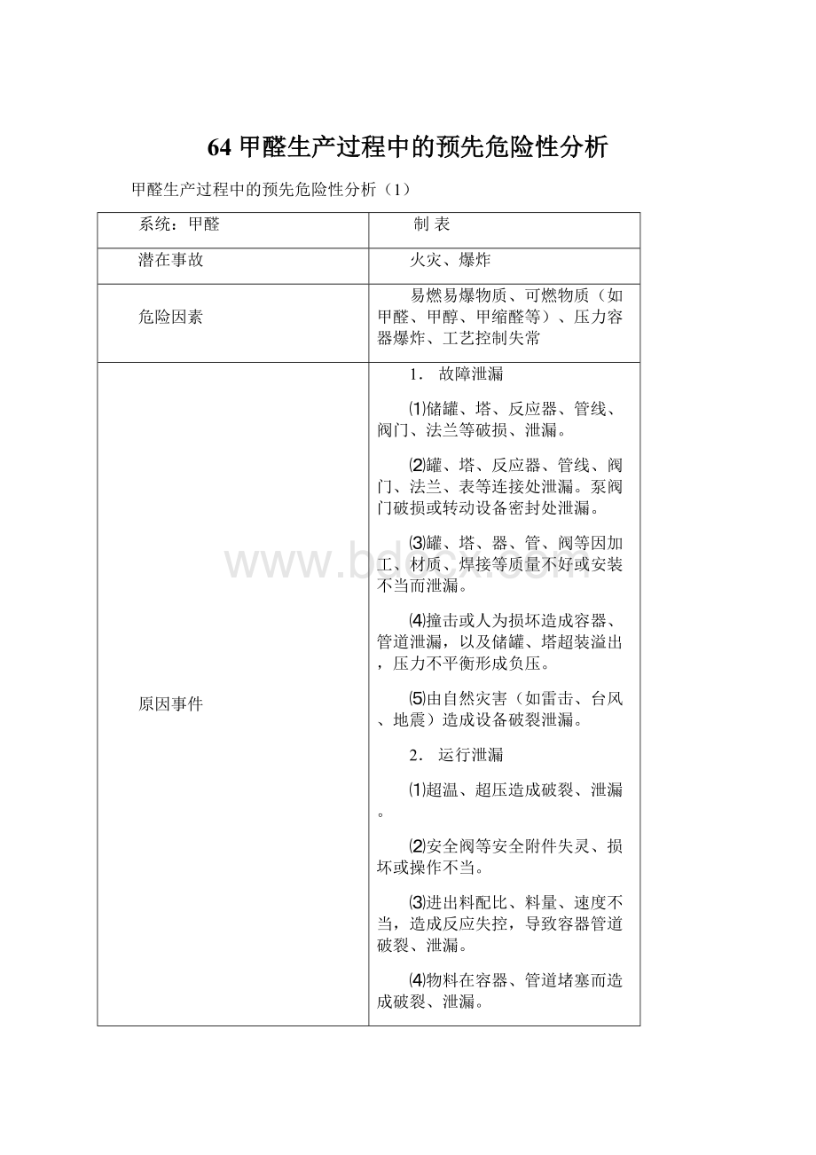 64甲醛生产过程中的预先危险性分析.docx