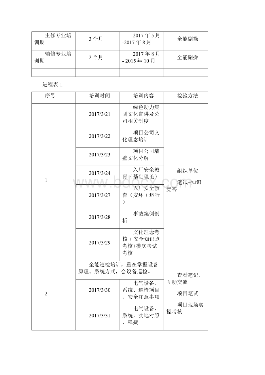 垃圾发电培训方案副本Word格式.docx_第3页