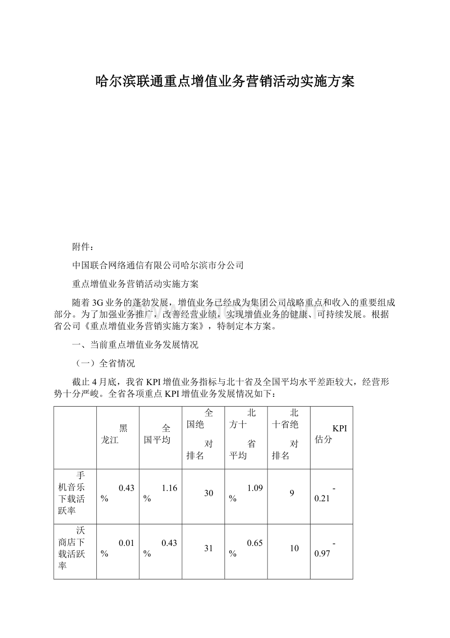 哈尔滨联通重点增值业务营销活动实施方案.docx