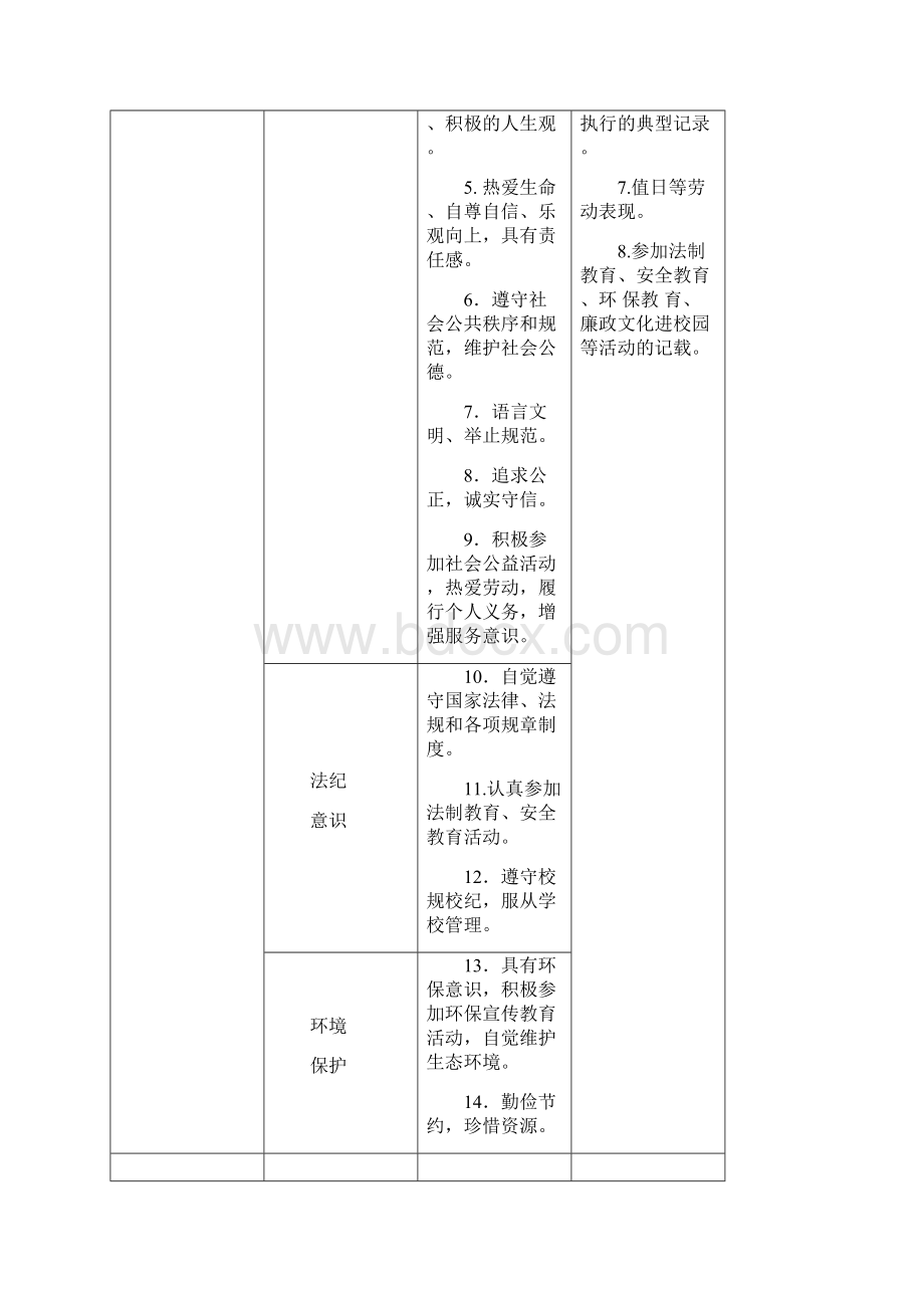 南通市初中学生综合素质评定实施方案试行word范文模板 11页.docx_第3页