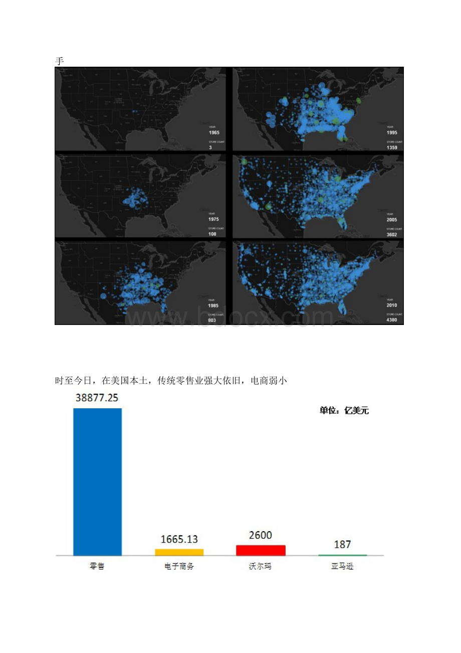 京东商城与亚马逊中国哪一个更接近亚马逊美国Word下载.docx_第2页