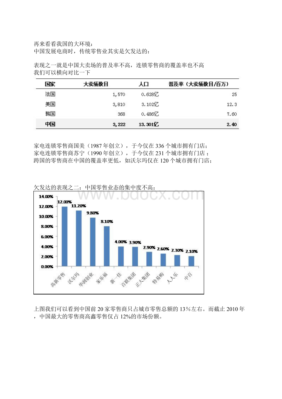 京东商城与亚马逊中国哪一个更接近亚马逊美国Word下载.docx_第3页