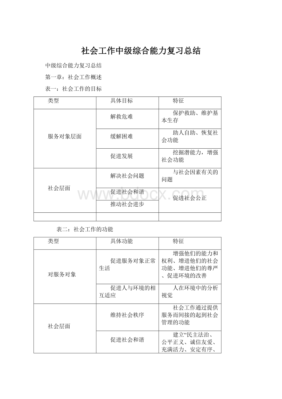 社会工作中级综合能力复习总结.docx