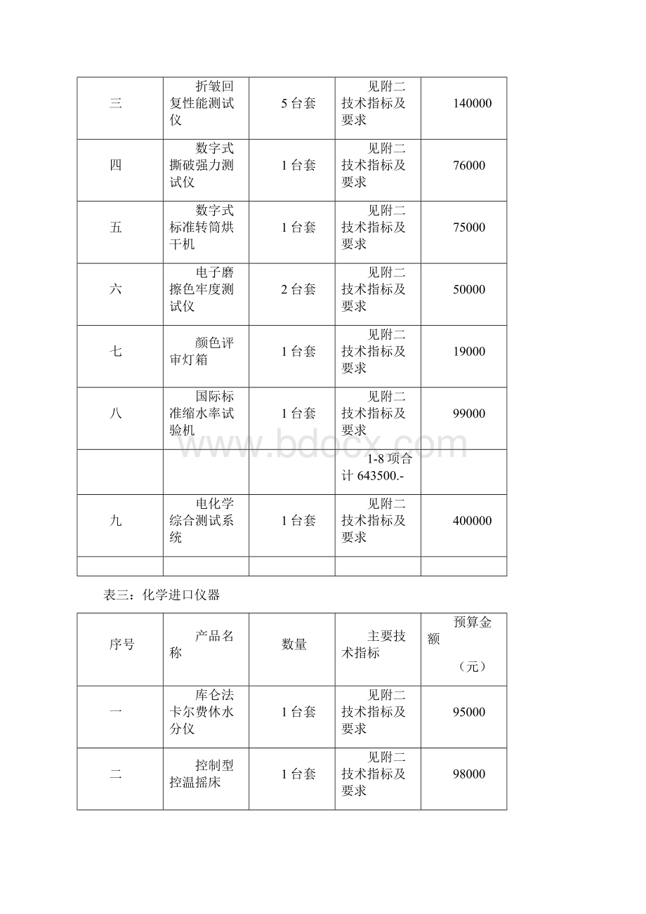 进口产品公示关于绍兴文理学院专项资金项.docx_第3页