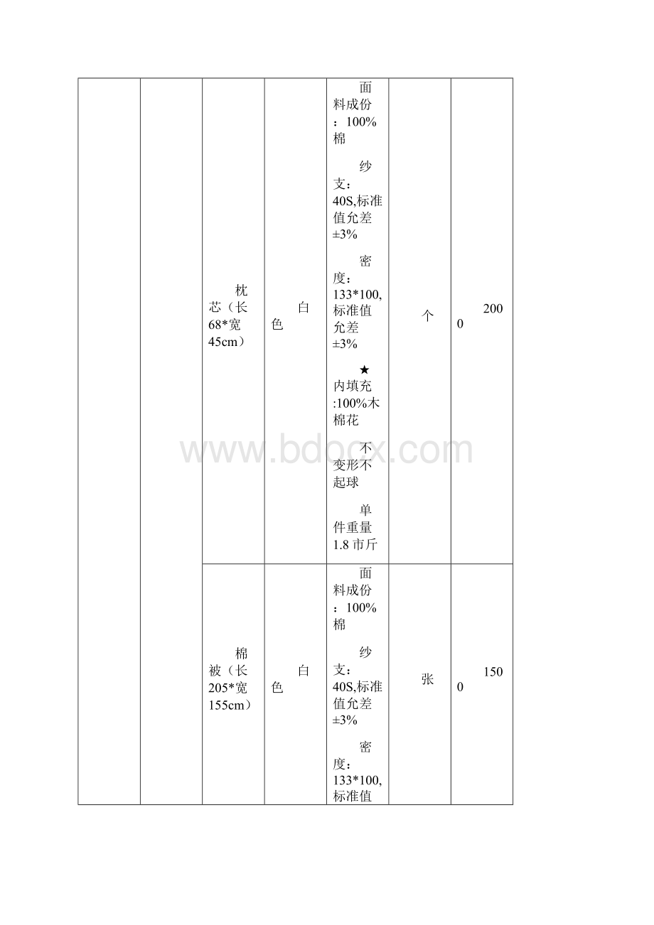 注1加内容项为实质性要求必须逐条响应如有缺Word文件下载.docx_第3页