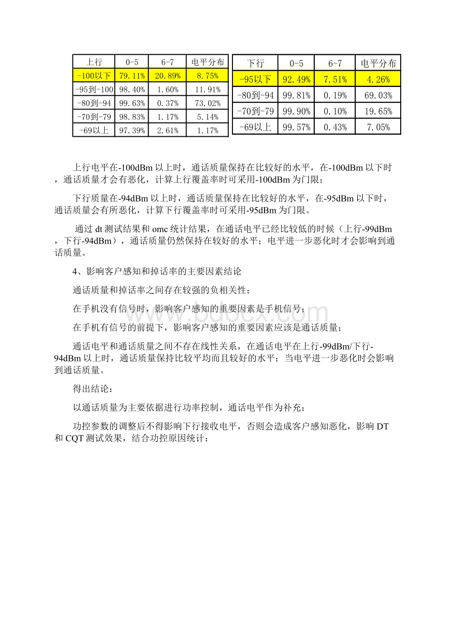 功控参数优化.docx_第3页