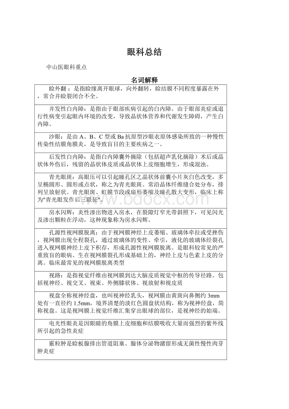 眼科总结文档格式.docx