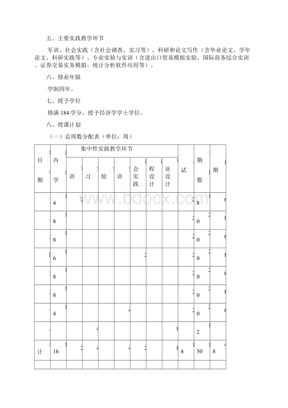 国际经济与贸易专业培养方案文档格式.docx_第2页