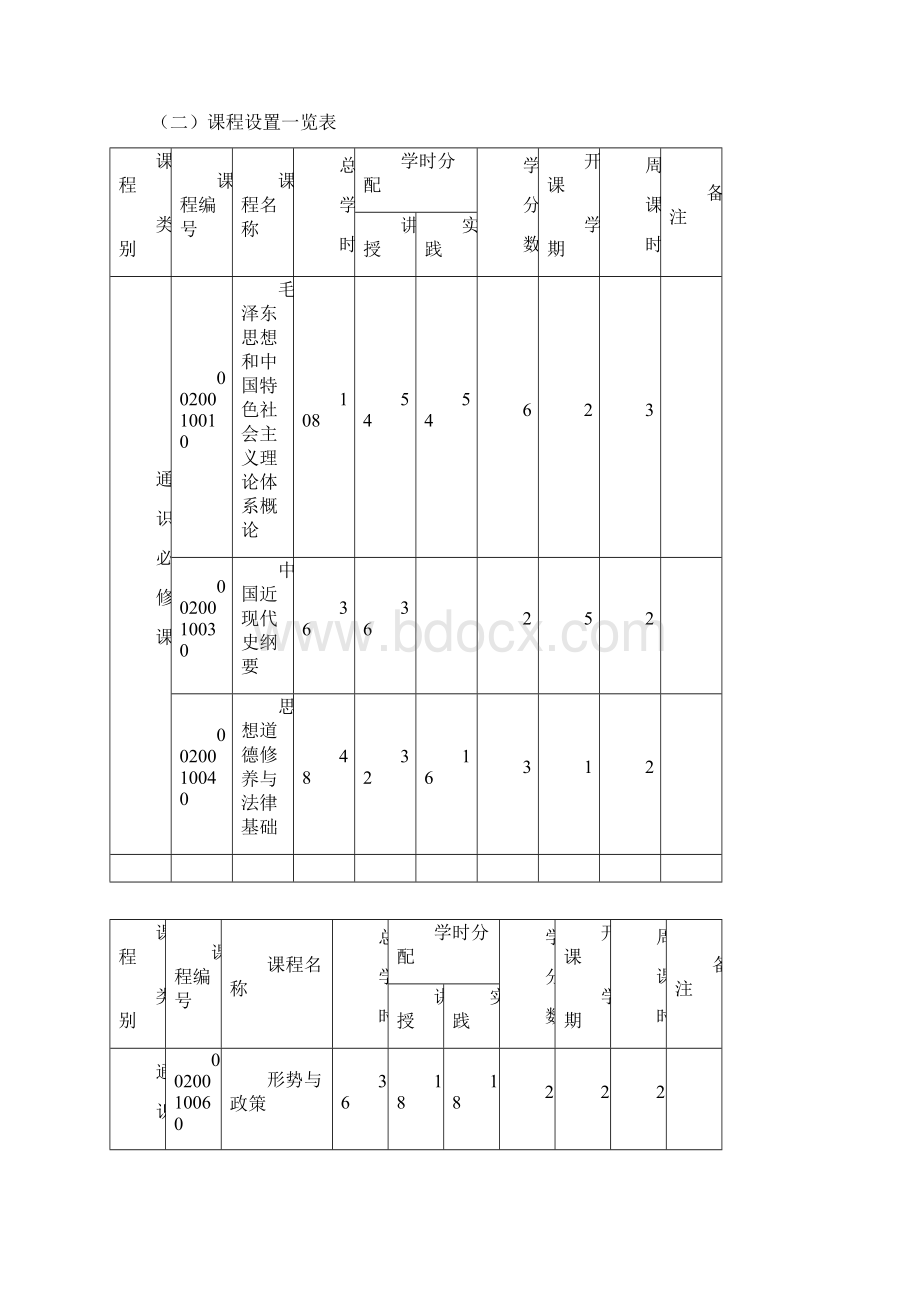 国际经济与贸易专业培养方案文档格式.docx_第3页