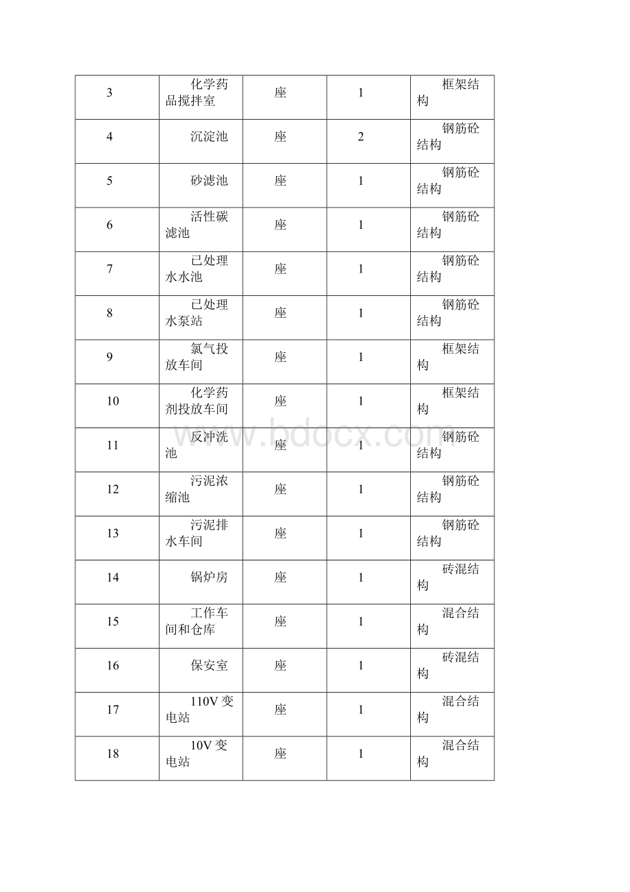 水厂施工组织设计Word文档格式.docx_第2页