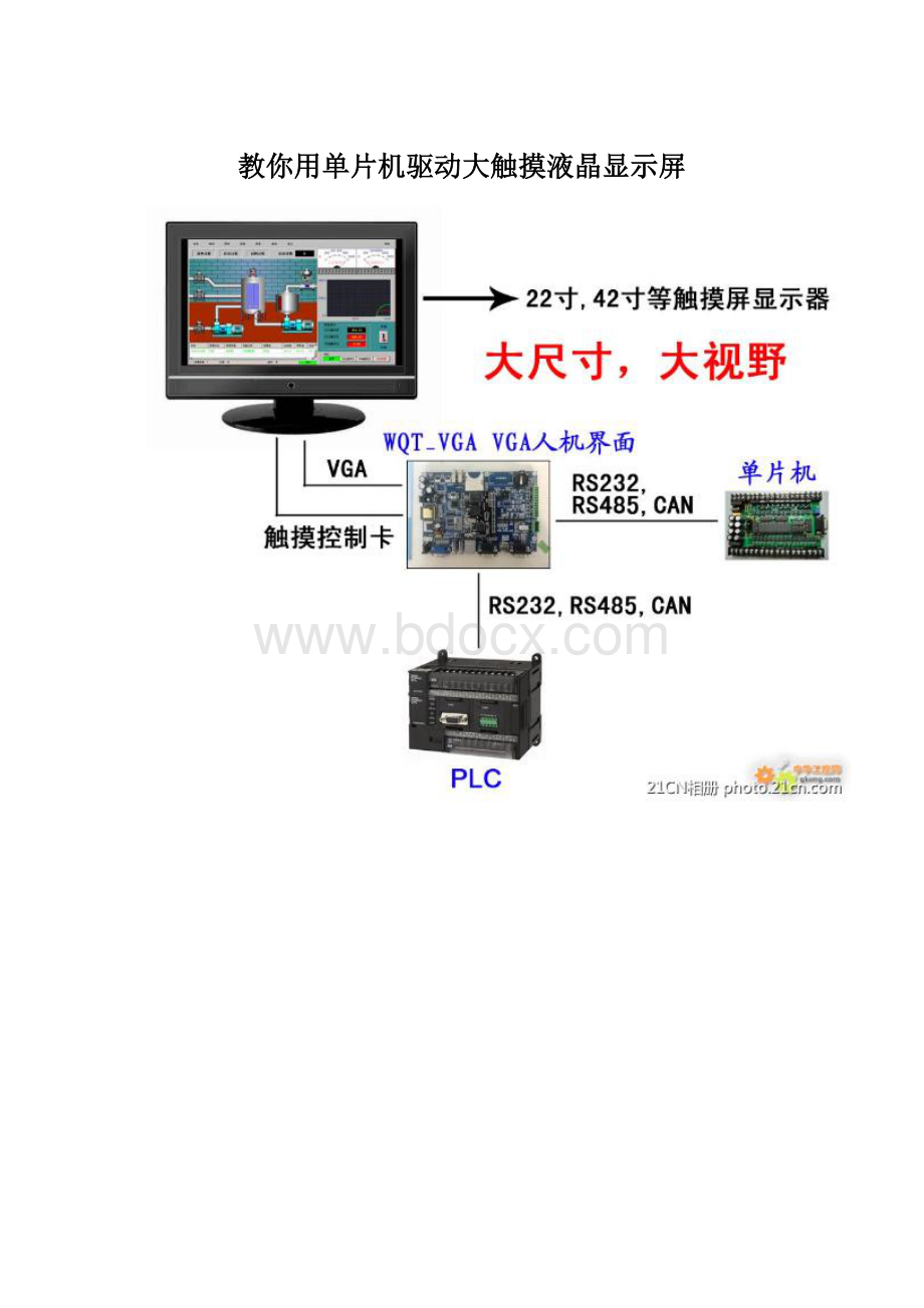 教你用单片机驱动大触摸液晶显示屏.docx