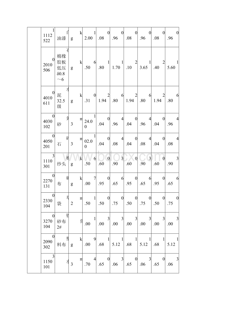 第十四章 附属设备安装及灌浆定额.docx_第3页