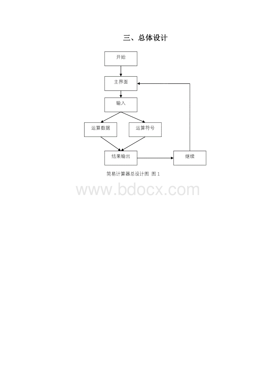 科学计算器JAVA文档格式.docx_第2页