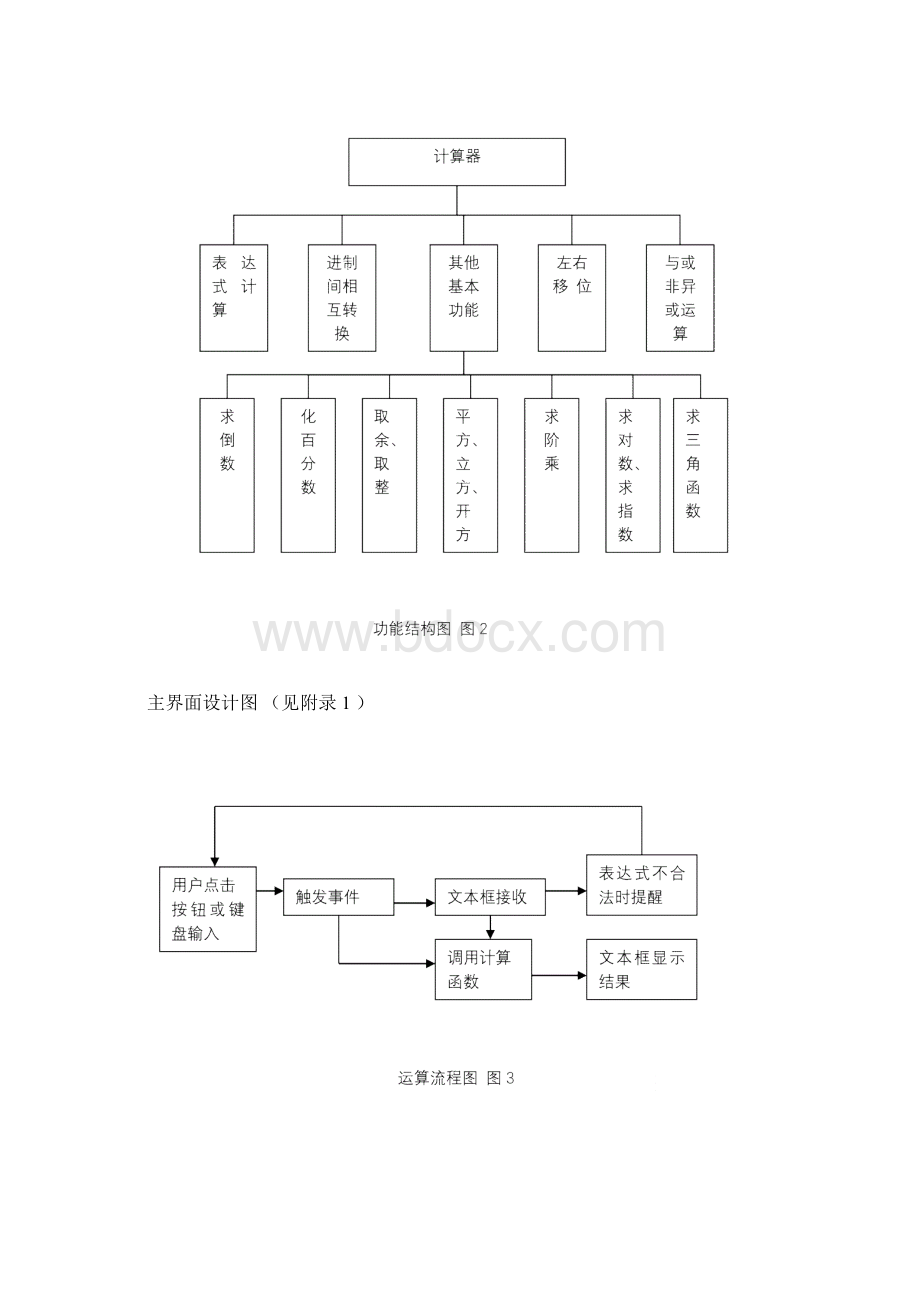 科学计算器JAVA文档格式.docx_第3页