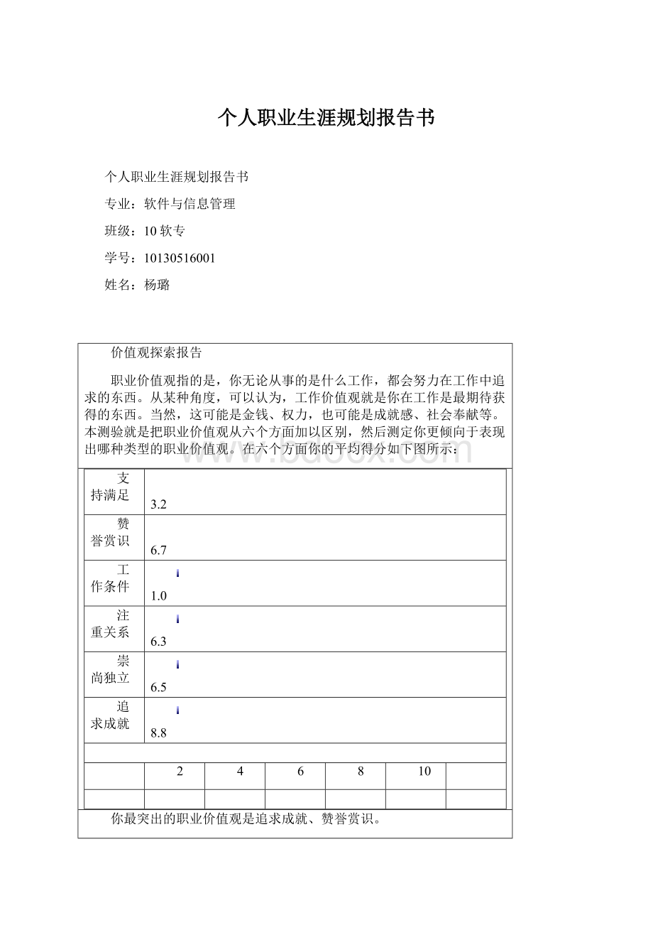 个人职业生涯规划报告书Word文件下载.docx_第1页