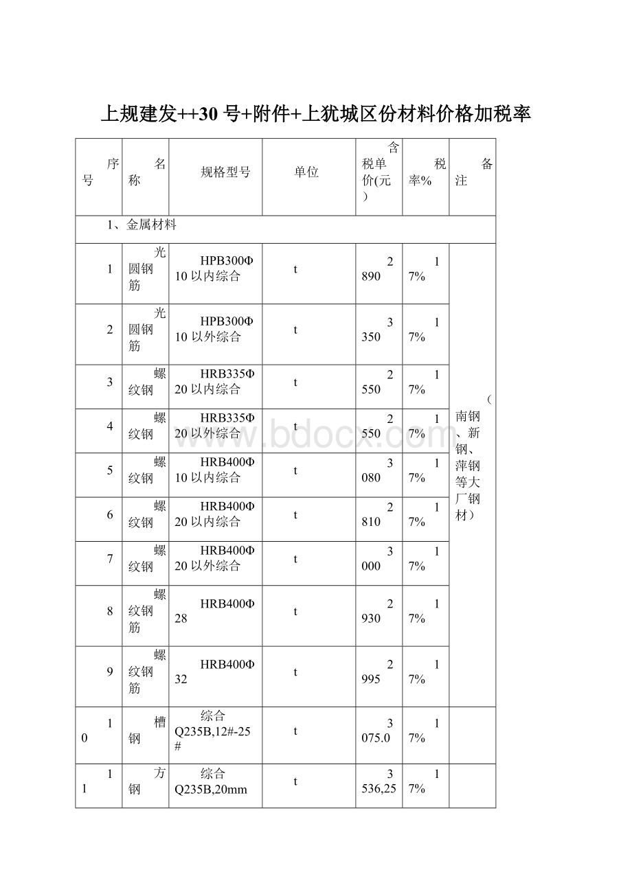 上规建发++30号+附件+上犹城区份材料价格加税率.docx_第1页