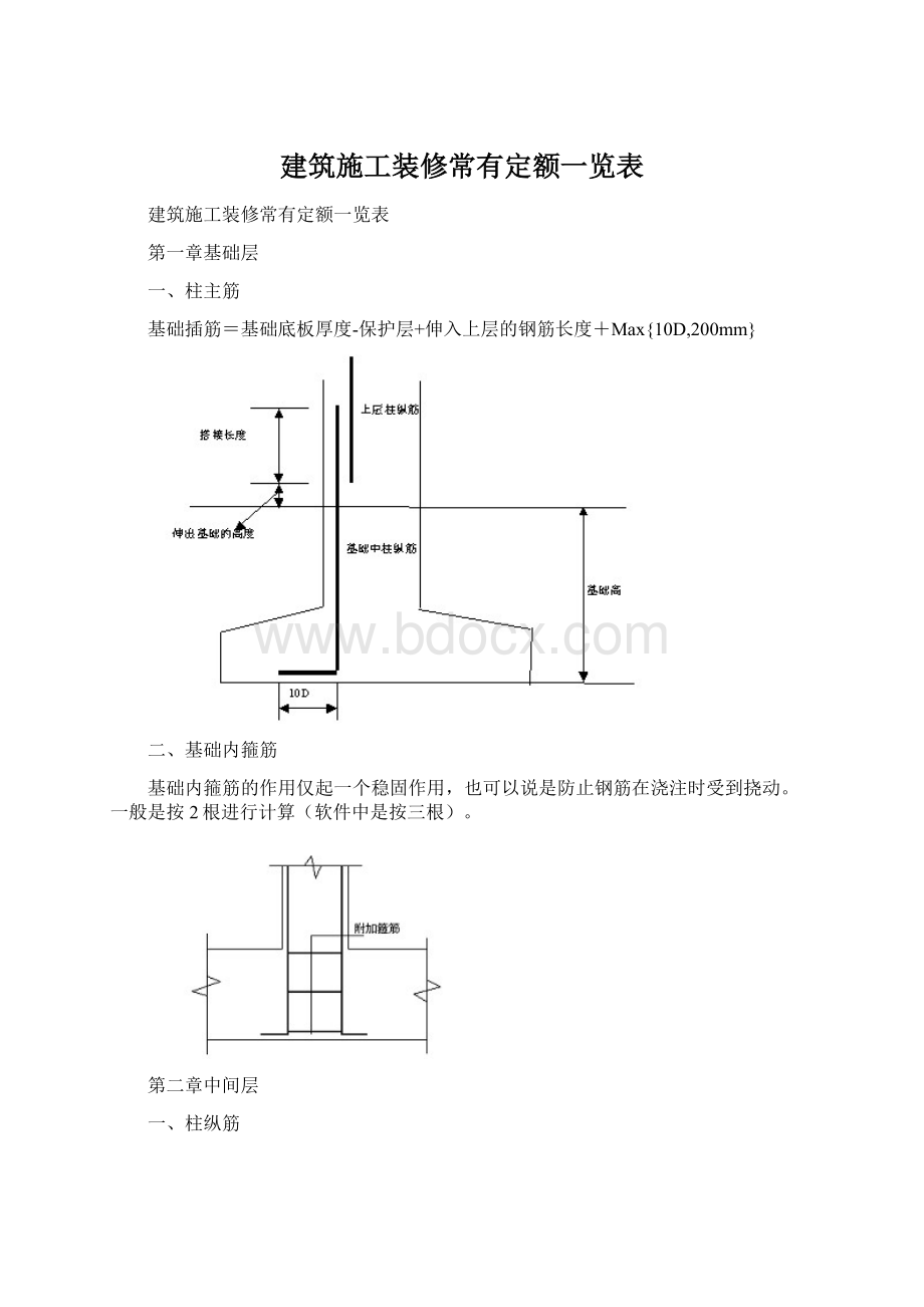 建筑施工装修常有定额一览表.docx_第1页