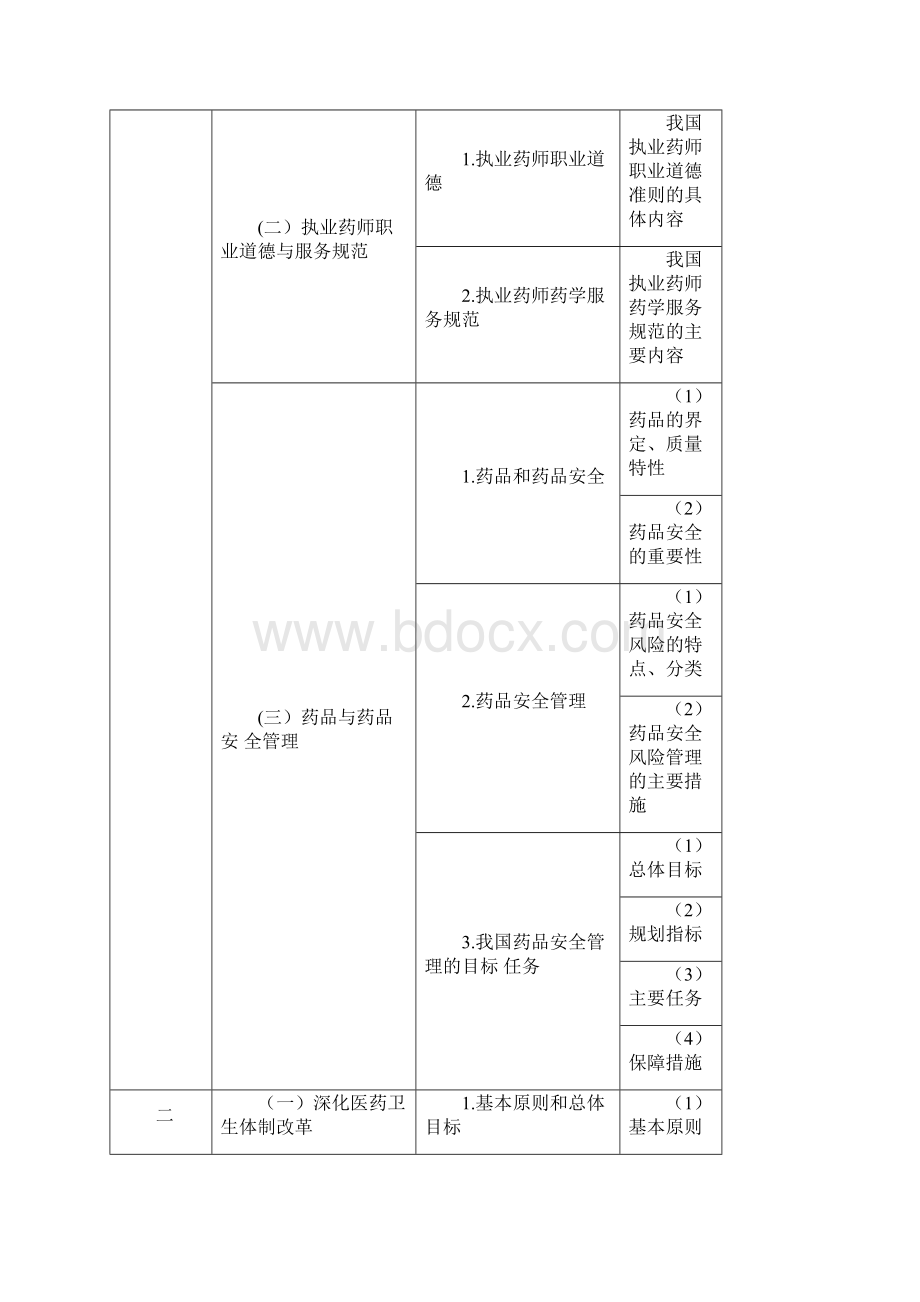 《药事管理与法规》.docx_第2页