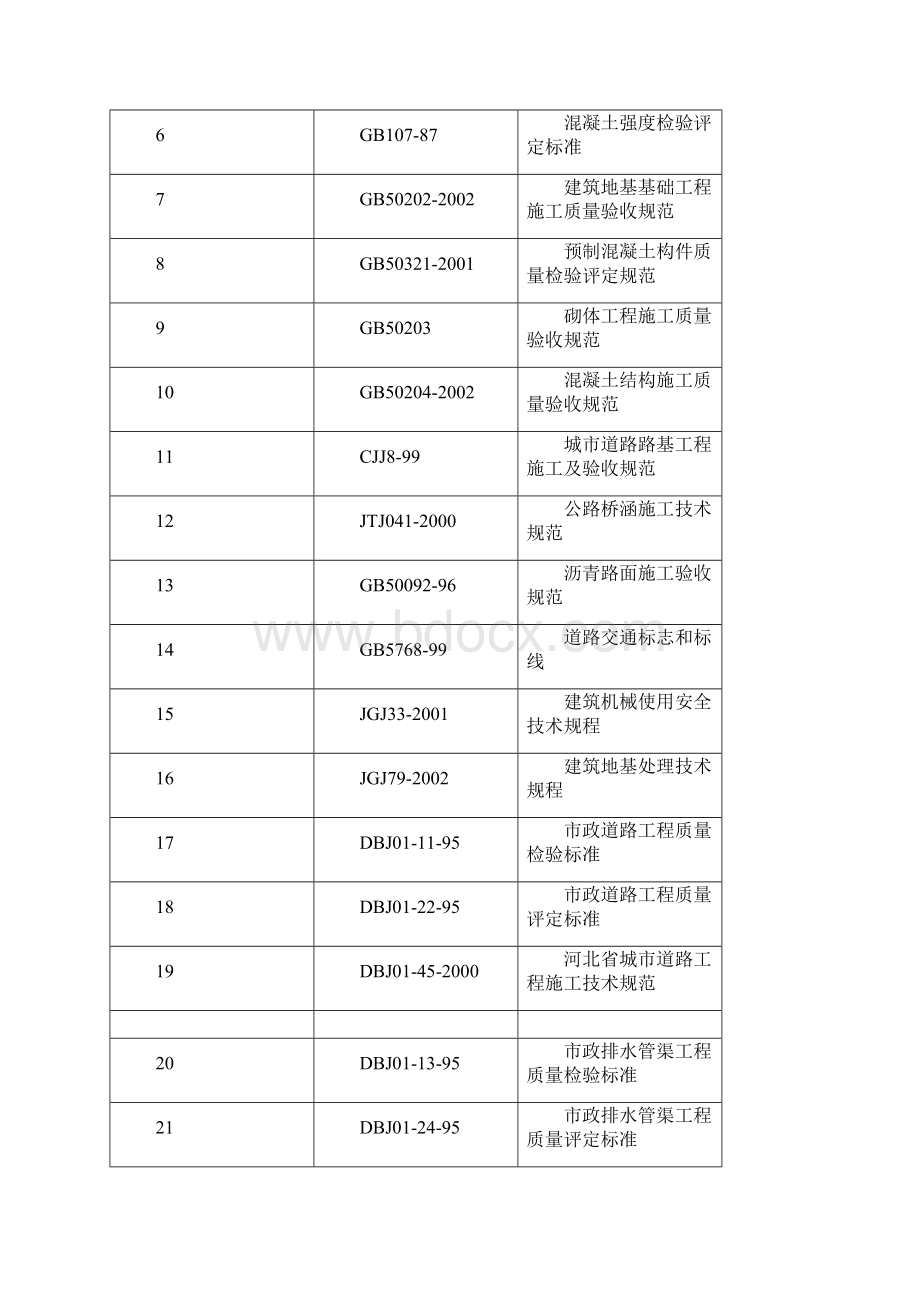 给排水管道及道路工程施工方案.docx_第2页