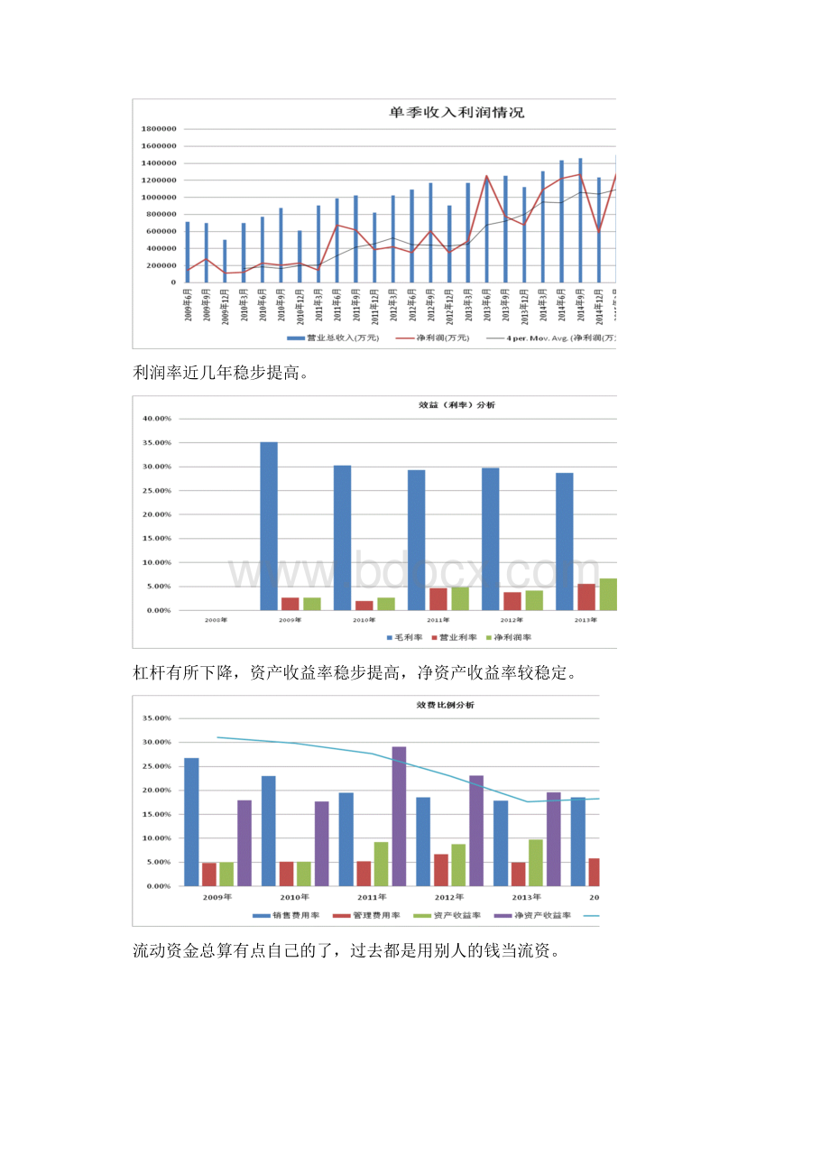 伊利股份最新的财务分析含最新季度数据.docx_第2页