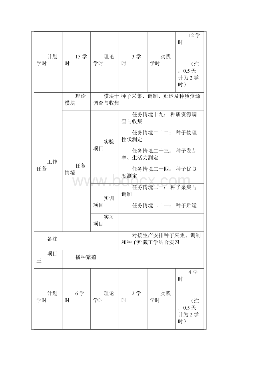 《苗木生产技术》实训指导书Word文档格式.docx_第2页