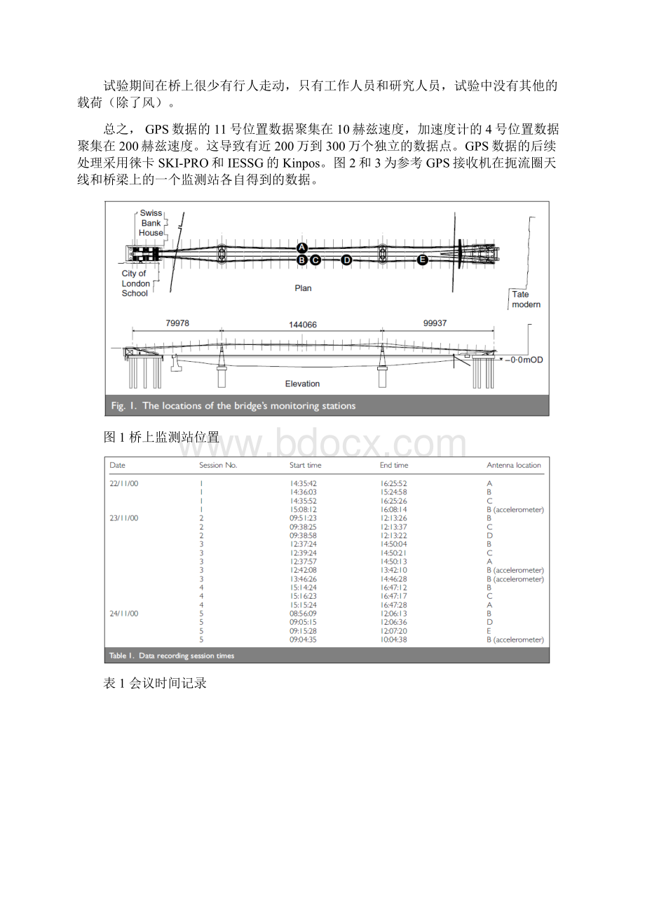 GPS measurements on the London Millennium Bridge中文翻译Word下载.docx_第3页