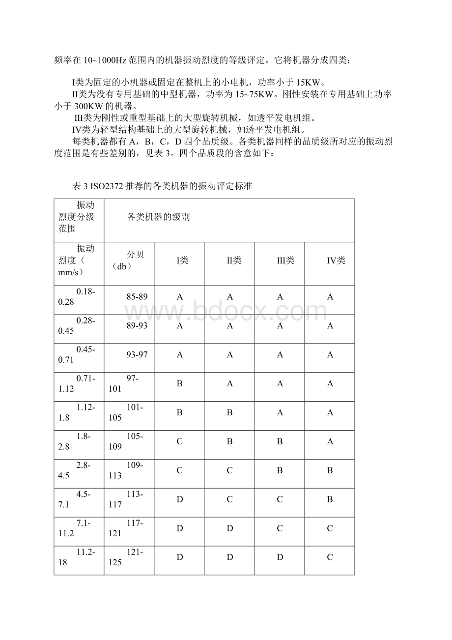 水泵行业的振动分析.docx_第3页