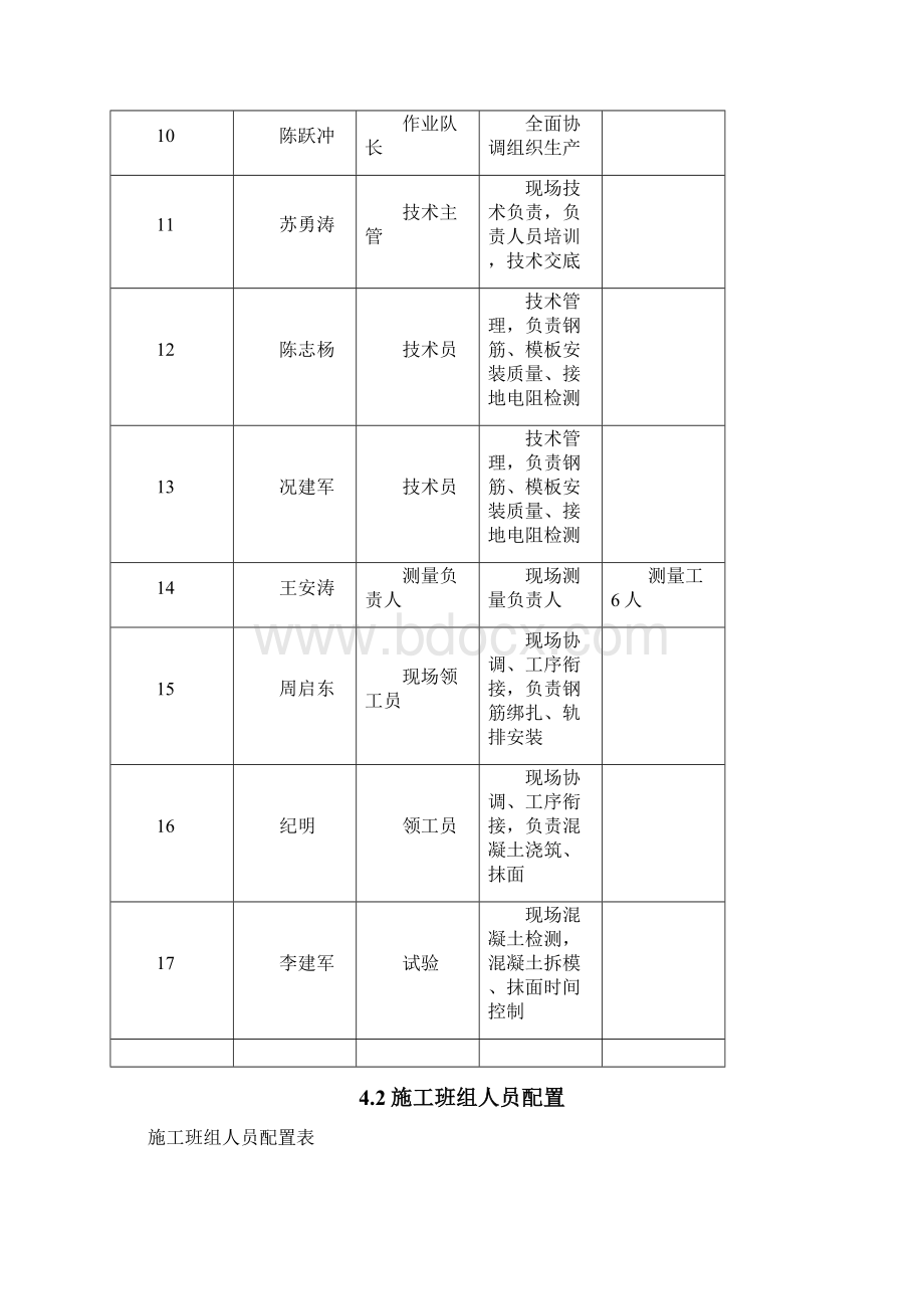 无砟轨道试验段总结.docx_第3页