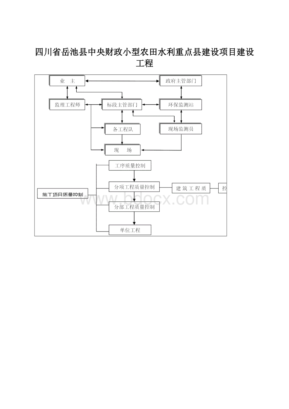 四川省岳池县中央财政小型农田水利重点县建设项目建设工程Word下载.docx