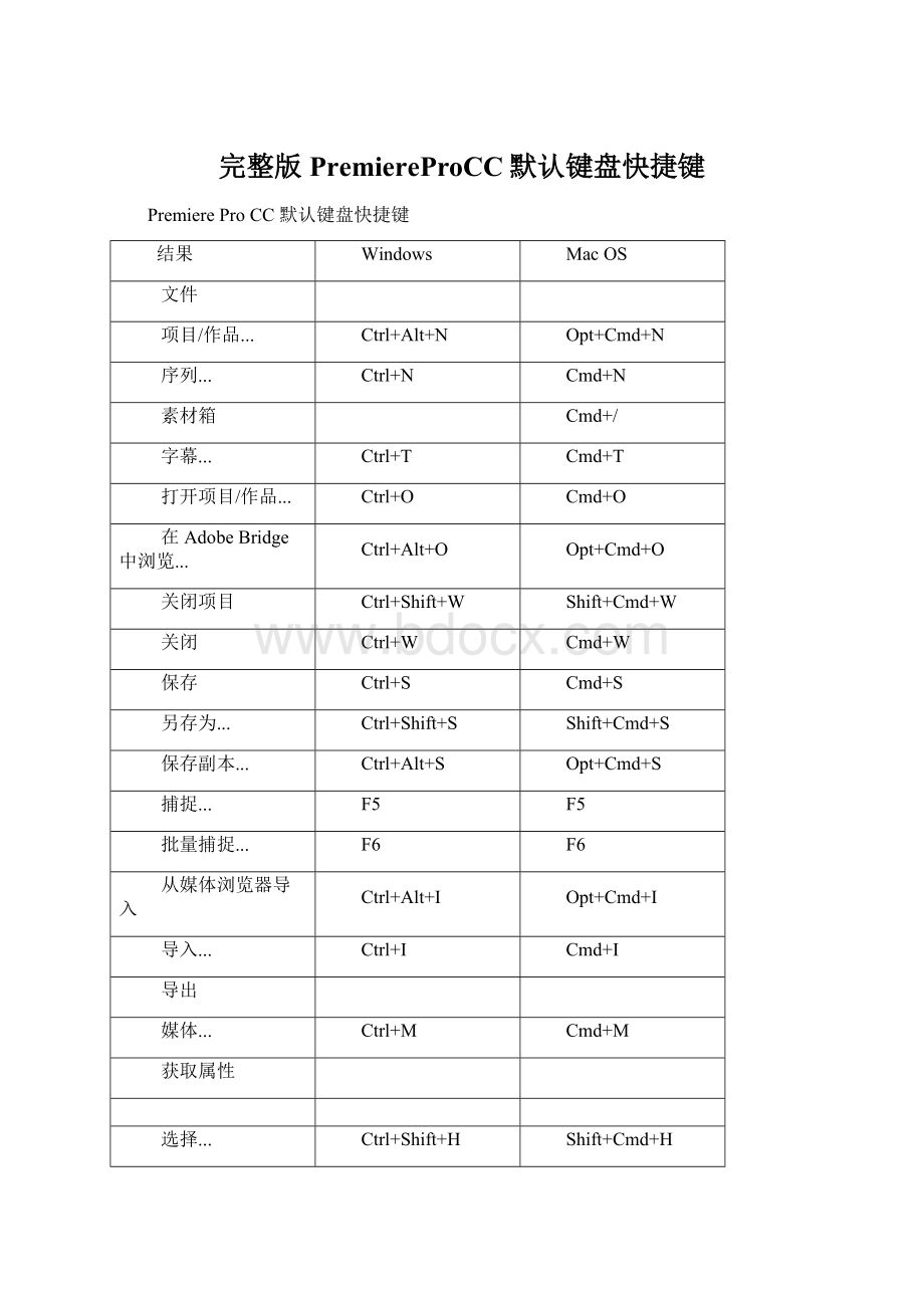 完整版PremiereProCC默认键盘快捷键Word格式文档下载.docx_第1页